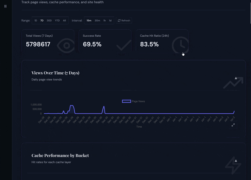 admin-analytics