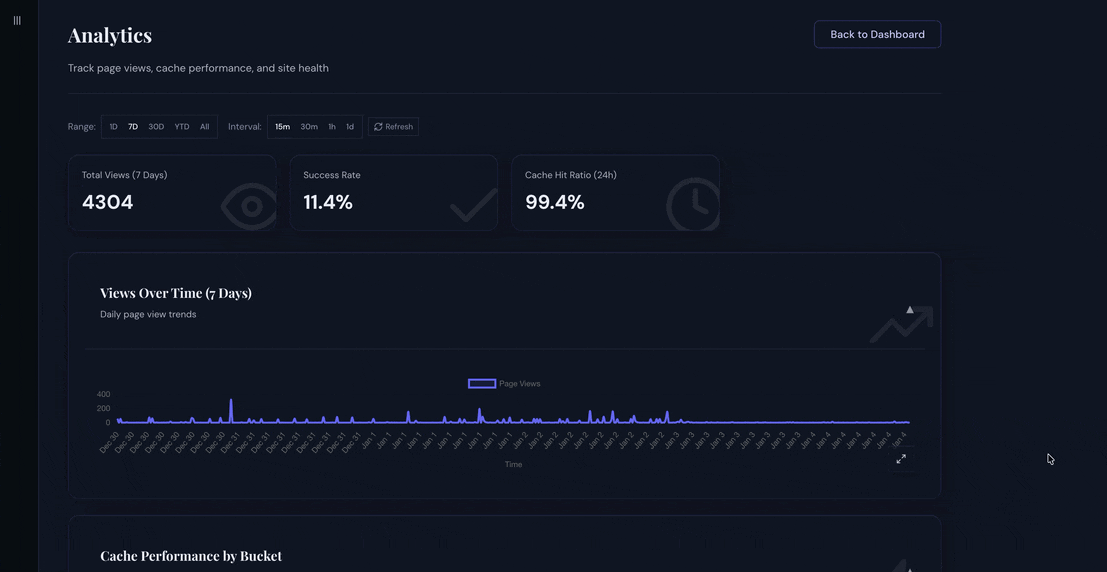 analytics